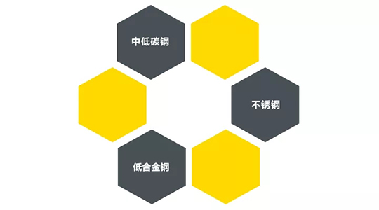 jxf吉祥坊ZX7 250DIII焊机合用焊接材质