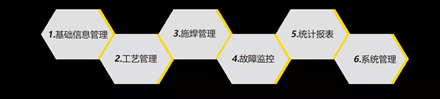 jxf吉祥坊智能云平台