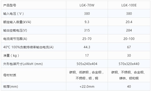 jxf吉祥坊等离子切割机LGK-70W LGK-100E技术参数
