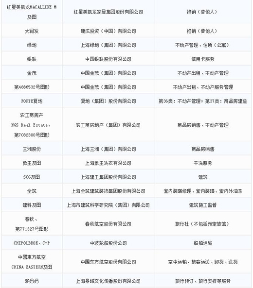 第一批第二批上海市沉点商标；っ9