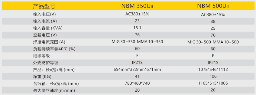 逆变式气体；ず富